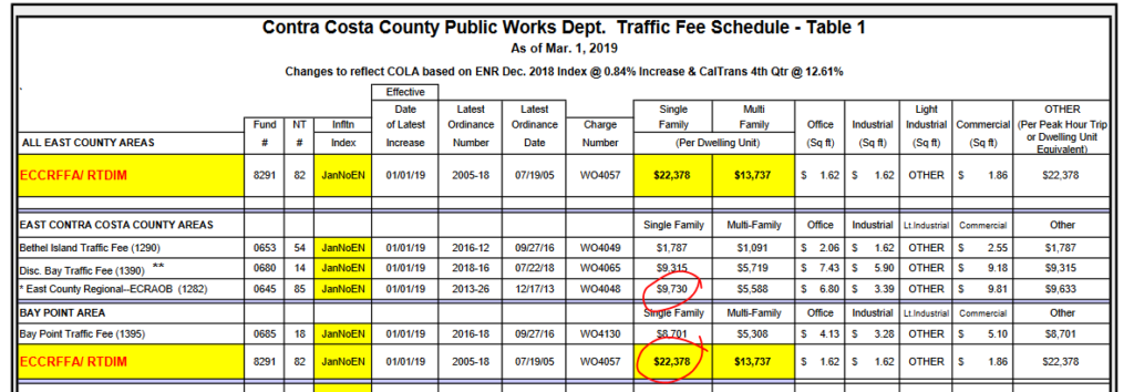 Contra Costa Traffic Fees Mar2019