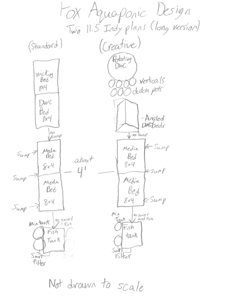 hand drawn design of aquaponics system